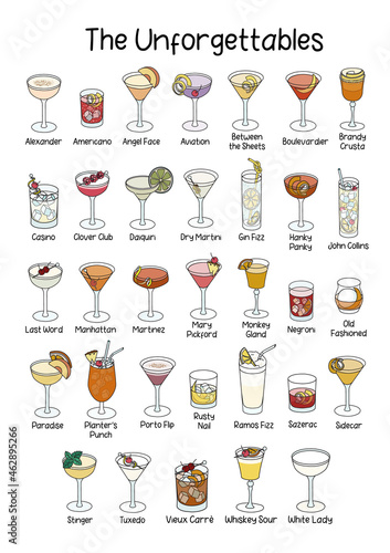 Collection set of classic official The Unforgettables cocktail variations such as Americano, Aviation, Clover Club, Negroni etc. A4 A3 international paper size picture for posters, bar menu decor. photo