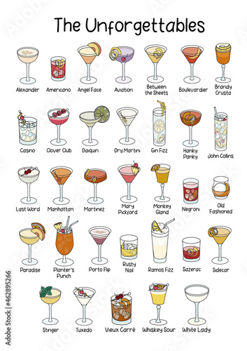 Collection set of classic official The Unforgettables cocktail variations such as Americano, Aviation, Clover Club, Negroni etc. A4 A3 international paper size picture for posters, bar menu decor.