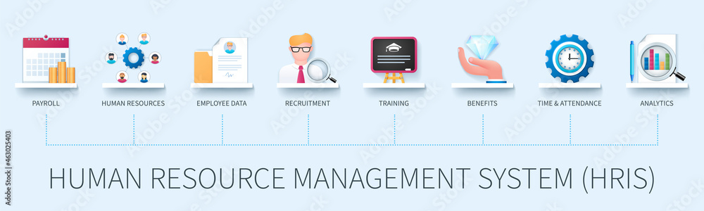 Human resource management system (HRIS) banner with icons. Payroll, human resources, employee data, recruitment, training, benefits, time, attendance, analytics icons. Business concept Human resource management system (HRIS) banner with icons. Payroll, human resources, employee data, recruitment, training, benefits, time, attendance, analytics icons. Business concept