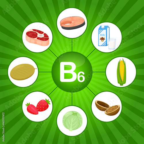 Square poster with food products containing vitamin B6. Pyridoxamine. Medicine, diet, healthy eating, infographics. Flat cartoon food elements on a bright green background with sunbeam.