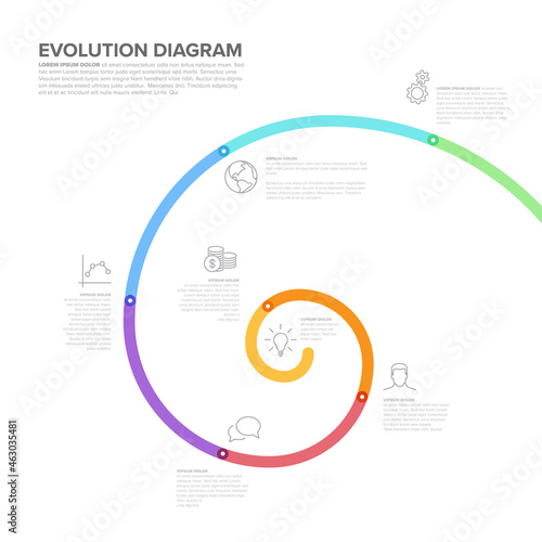 Project spiral evolution timeline template