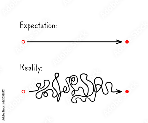 Plan and reality. Concept about expected smooth route way from point A to B vs real chaotic route way from the same point A to B. Vector illustration isolated on white background.