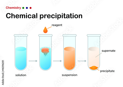 Chemistry illustration showing a chemical precipitation reaction in suspension solution