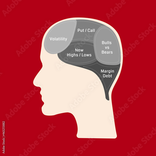 Trader mind concept. Human brain with trading concepts