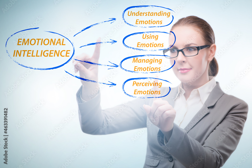 Emotional Intelligence concept with businesswoman Emotional Intelligence concept with businesswoman