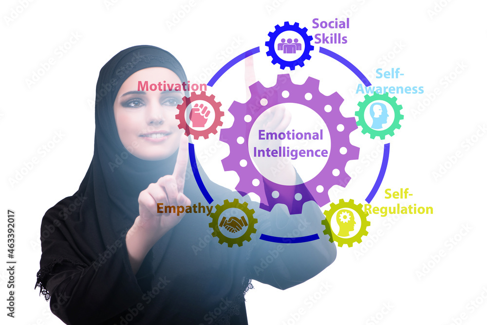 Emotional Intelligence concept with businesswoman Emotional Intelligence concept with businesswoman