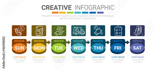 Timeline business for 7 day, Presentation business