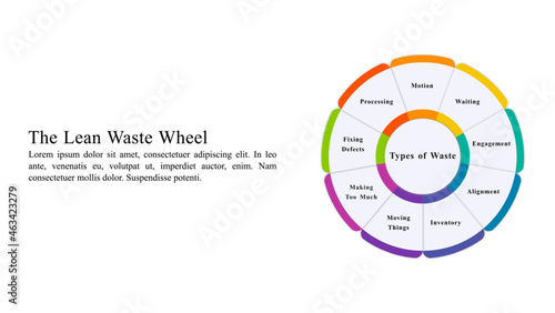 Infographic presentation template of the lean waste wheel with nine ...