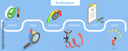 3D Isometric Flat Vector Conceptual Illustration of Performance evaluation, Quality Assessment and Improvement