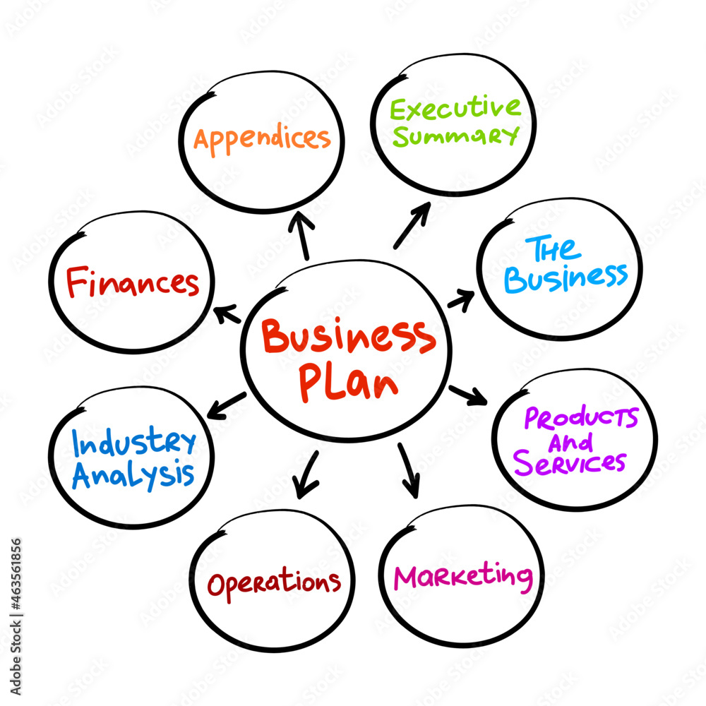 Business plan mind map, business concept for presentations and reports Business plan mind map, business concept for presentations and reports