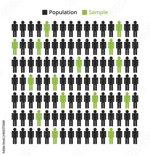 Vector illustration of sample from population isolated on a white background. Simple random sampling from a target population. Group of people and sample selection. Statistical research methodology.  photo