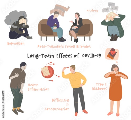 Long covid effects infographic. Coronavirus disease consequence, cartoon people suffering post-covid symptoms