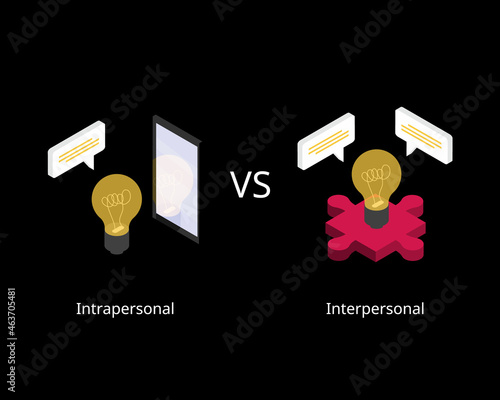 Intrapersonal skill and interpersonal skill to compare the difference