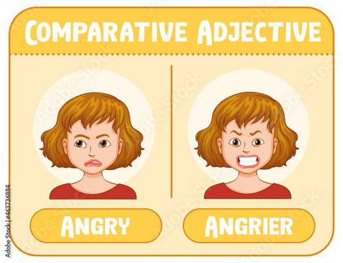 Comparative adjectives for word angry
