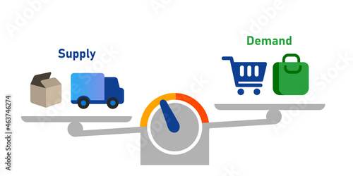 Balancing supply and demand in market inventory commerce analysis between production and shopping selling consumer