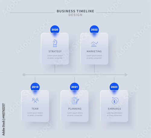 Business timeline flow chart