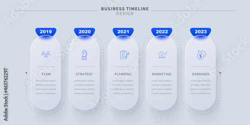 Business timeline flow chart