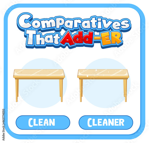 Comparative and Superlative Adjectives for word clean