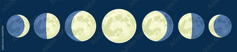 Moon phases. Vector astrological illustration for the lunar calendar ...