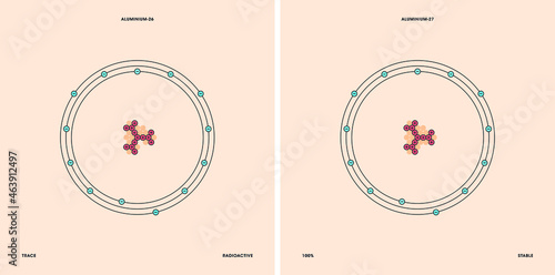 Conceptual vector representation of a aluminium atom and its natural isotopes: aluminium-26 with thirteen neutrons and aluminium-27 with fourteen neutrons. 
