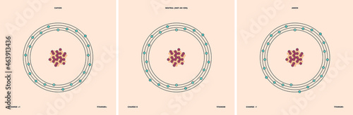 Conceptual vector representation of a titanium atom and its ions: a cation with less electrons than protons and positive charge, and an anion with more electrons than protons and negative charge.

