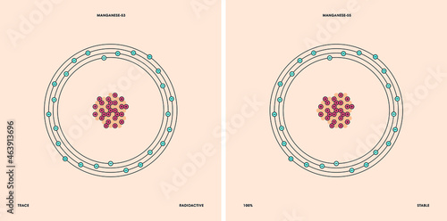 Conceptual vector representation of a manganese atom and its natural isotopes: manganese-53 with twenty-eight neutrons and manganese-55 thirty eighteen neutrons. 
