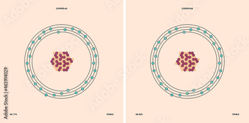 Conceptual vector representation of a copper atom and its natural stable isotopes: copper-63 with thirty-four neutrons and copper-65 with thirty-six neutrons. 
