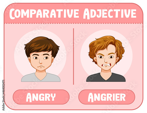 Comparative adjectives for word angry