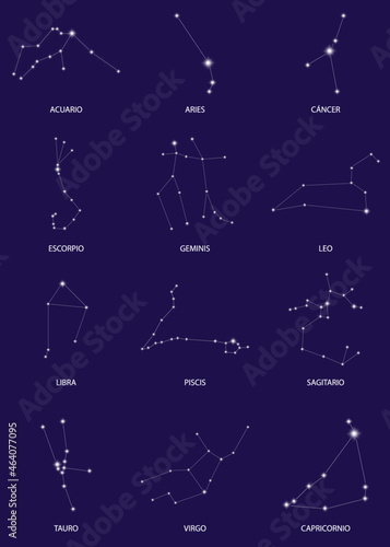 Constelaciones de los Horóscopos - Astrología estelar