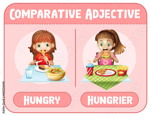 Comparative adjectives for word hungry
