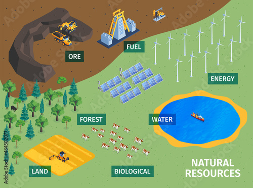 Natural Resources Isometric Concept