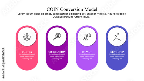 Infographic presentation template of COIN conversion model used to give detailed, objective feedback to your team members and to help them to achieve positive and long-lasting change.