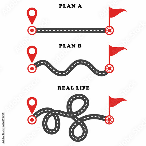 The concept of a plan with an easy route A, a difficult option B and a real life way. Expectation and reality.