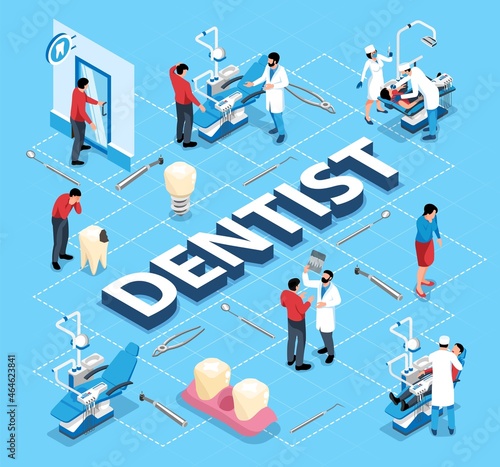 Dentist Isometric Flowchart