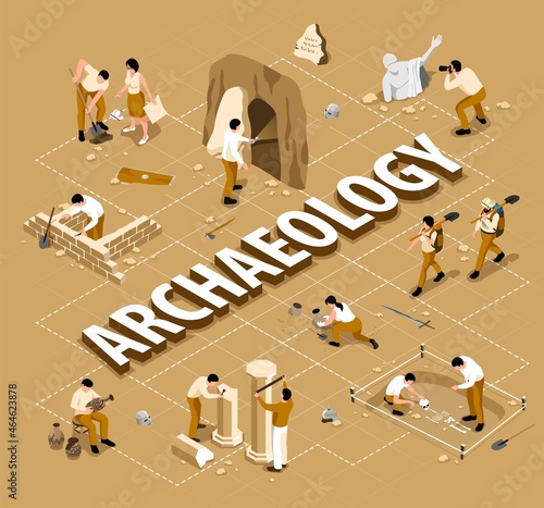 Archaeology Isometric Flowchart