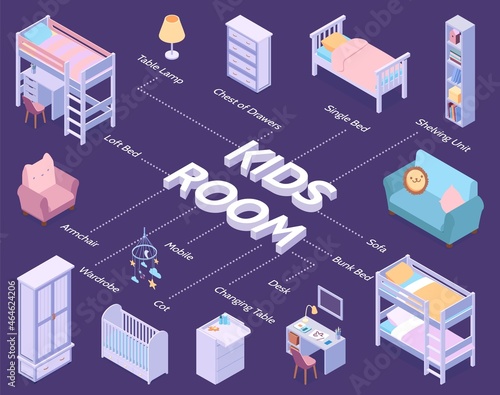 Children Room Flowchart