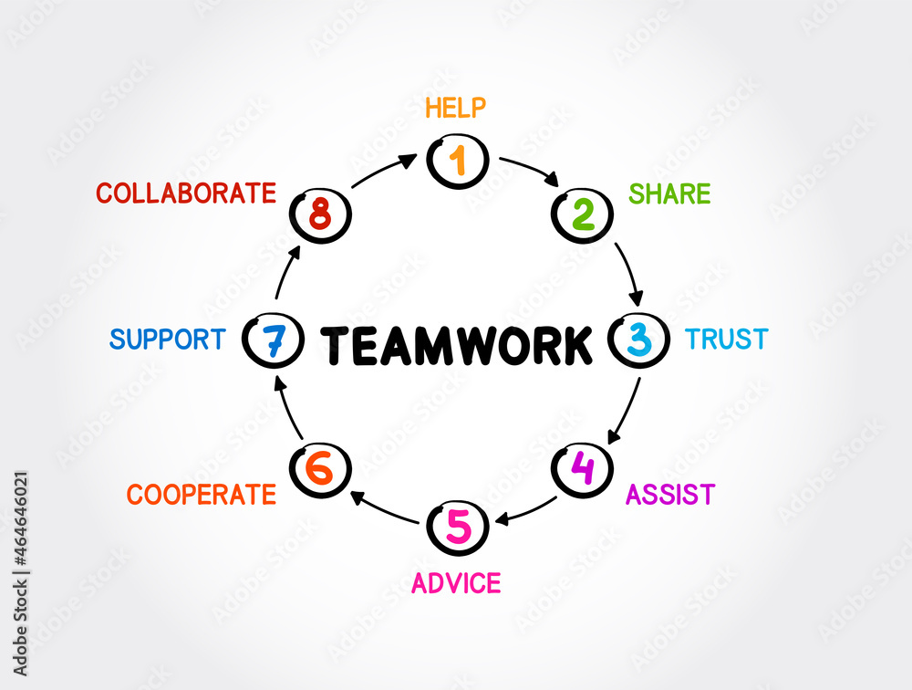 Teamwork mind map process, business concept for presentations and reports Teamwork mind map process, business concept for presentations and reports
