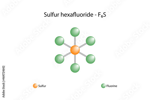 Molecular formula of sulfur hexafluoride. Sulfur hexafluoride is an inorganic, colorless, odorless and non-flammable greenhouse gas. photo