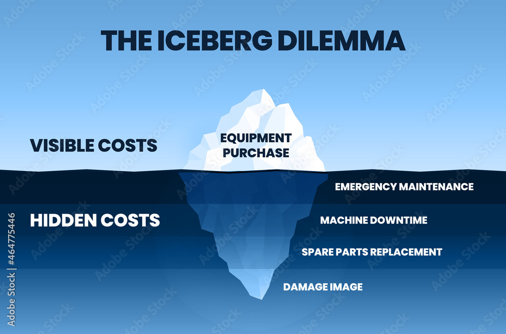 The hidden cost or the iceberg dilemma is a conceptual vector(02)