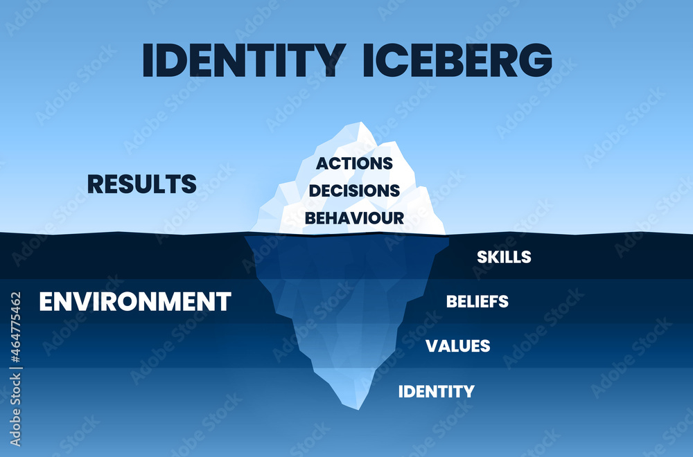 The identity iceberg is a vector infographic concept. The mountain is
