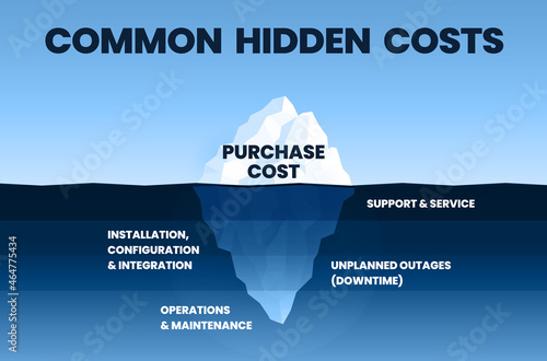 Iceberg Common Hidden Costs