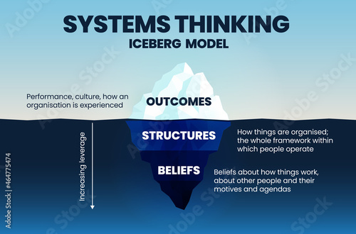 Iceberg analysis of system thinking model is a vector presentation for analyzing the outcomes that happened in an organization such as the structure and beliefs. The illustration is in two leverages 