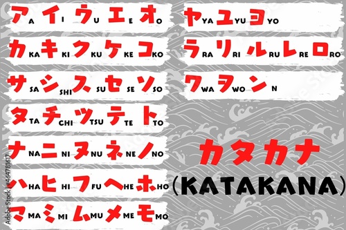 Vászonkép a chart of the Japanese syllabary, called Katakana