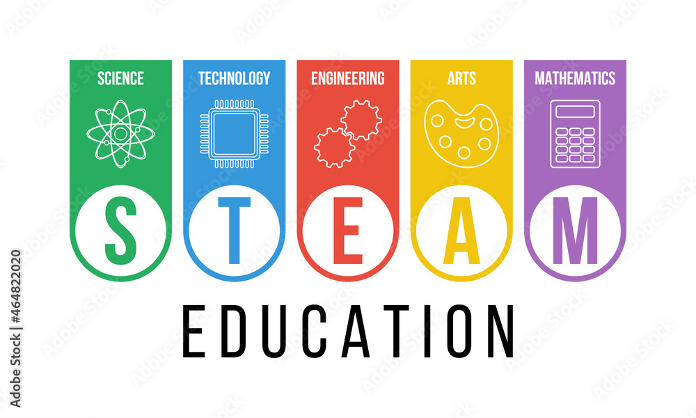 steam education vector poster or banner, science technology engineering