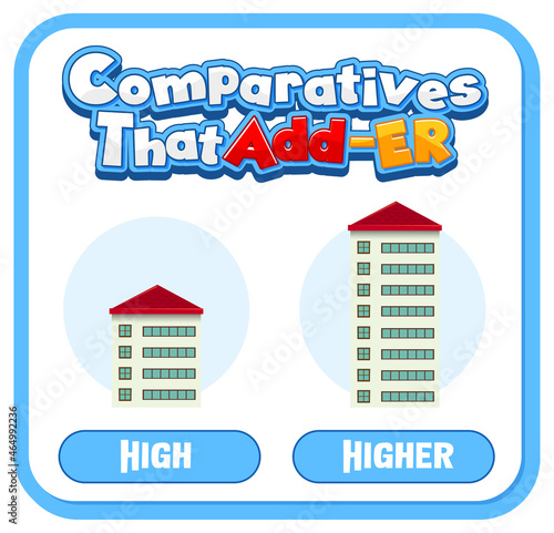 Comparative and Superlative Adjectives for word high