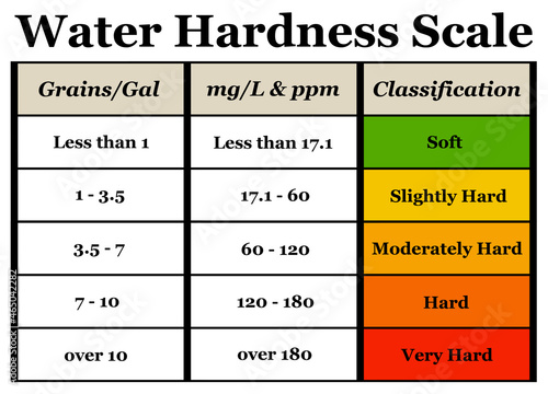 water hardness photo