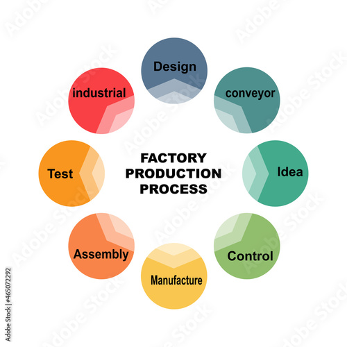 Diagram concept with Factory Production Process text and keywords. EPS 10 isolated on white background