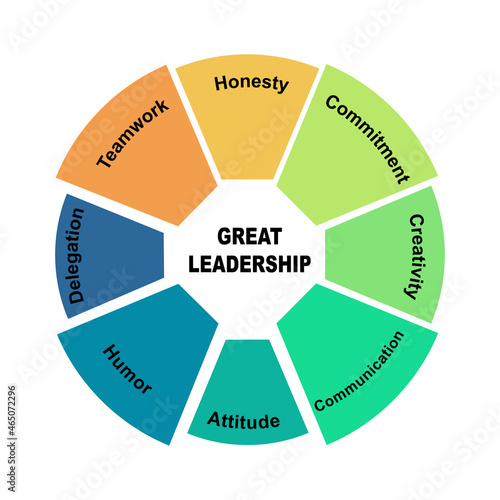Diagram concept with Great Leadership text and keywords. EPS 10 isolated on white background