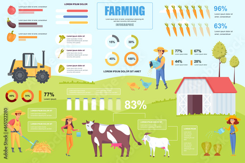 Farming concept banner with infographic elements. Agribusiness, livestock, vegetable growing, gardening. Poster template with graphic data visualization, timeline, workflow. Vector illustration