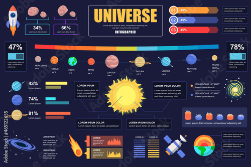Universe concept banner with infographic elements. Space research, solar system with planets, celestial bodies. Poster template with graphic data visualization, timeline, workflow. Vector illustration